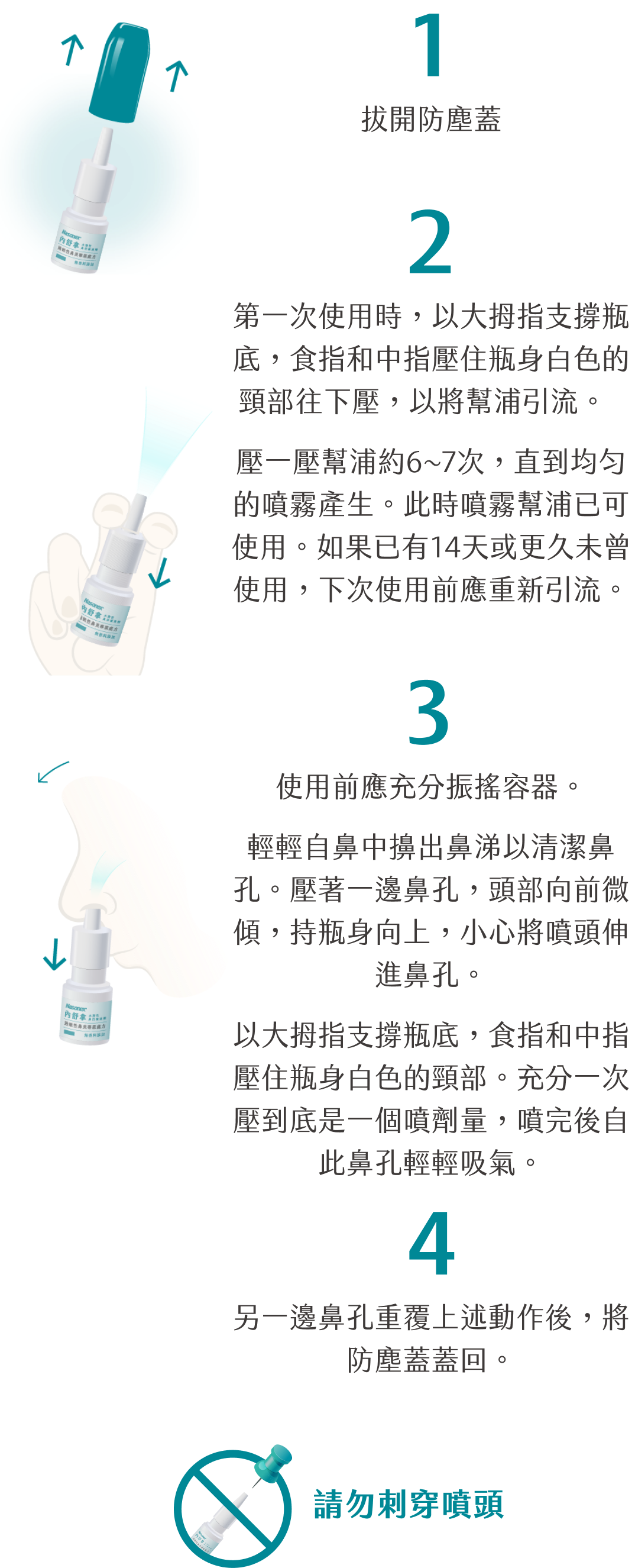 步驟1:拔開防塵蓋，步驟2:第一次使用時，以大拇指支撐瓶底，食指和中指壓住瓶身白色的頸部往下壓，以將幫浦引流。壓一壓幫浦約6~7次，直到均勻的噴霧產生。此時噴霧幫浦已可使用。如果已有14天或更久未曾使用，下次使用前應重新引流。步驟3:使用前應充分振搖容器。輕輕自鼻中擤出鼻涕以清潔鼻孔。壓著一邊鼻孔，頭部向前微傾，持瓶身向上，小心將噴頭伸進鼻孔。大拇指支撐瓶底，食指和中指壓住瓶身白色的頸部。充分一次壓到底是一個噴劑量，噴完後自此鼻孔輕輕吸氣。步驟4:另一邊鼻孔重覆上述動作後，將防塵蓋蓋回。